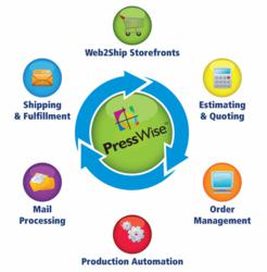 PressWise Print Workflow Software